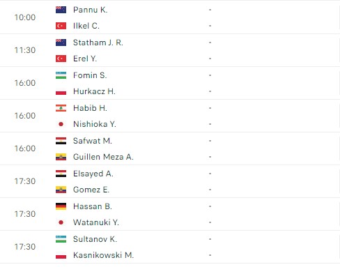 Lịch thi đấu tennis 2/2: Đội tuyển Davis Cup Việt Nam ra quân 401620