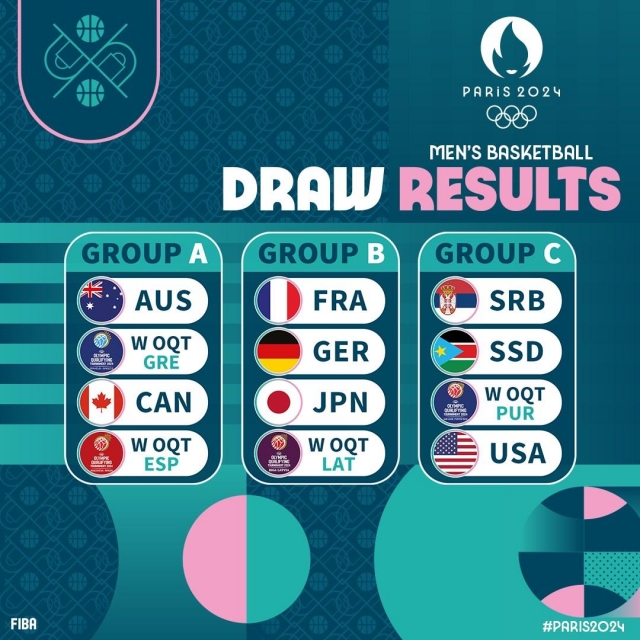 Bóng rổ Mĩ lọt bảng tử thần ở Olympic Paris 2024 425523