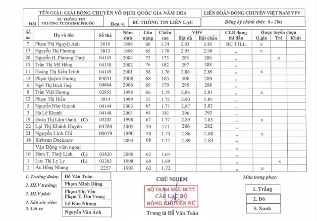 Trực tiếp bóng chuyền nữ Binh chủng Thông tin vs Geleximco Thái Bình, 14h00 ngày 21/3 426140