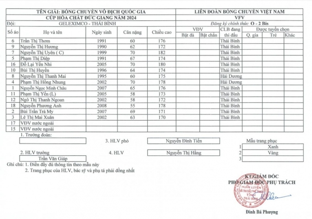 Trực tiếp bóng chuyền nữ Binh chủng Thông tin vs Geleximco Thái Bình, 14h00 ngày 21/3 426142