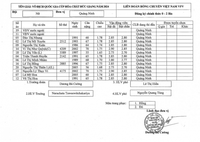 Trực tiếp bóng chuyền nữ VTV Bình Điền Long An vs Quảng Ninh, 20h00 ngày 21/3 426548