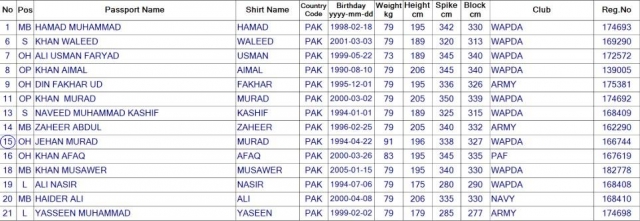 Trực tiếp bóng chuyền Việt Nam vs Pakistan, 20h30 hôm nay 6/6 476335