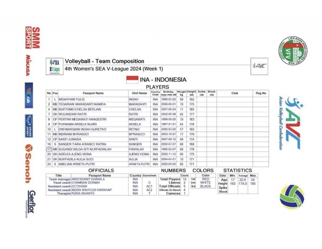 Trực tiếp bóng chuyền nữ Việt Nam vs Indonesia, 19h00 hôm nay 3/8 507984
