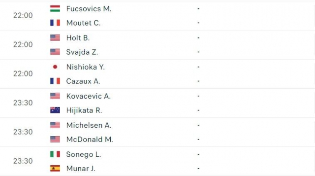 Lịch thi đấu tennis 12/8: Hấp dẫn vòng loại Cincinnati Open 2024 511930