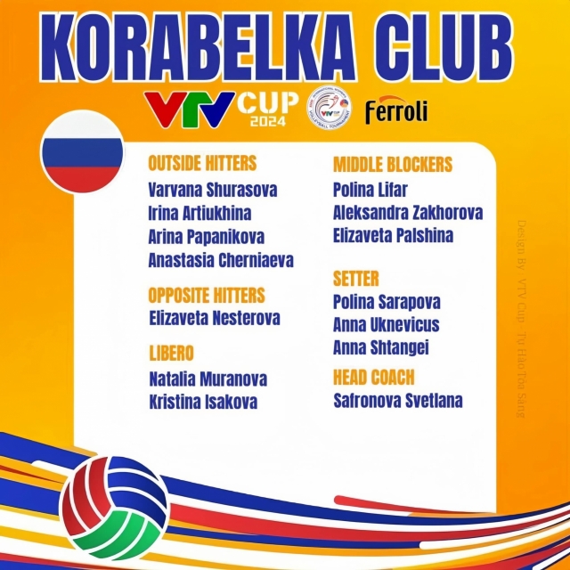 Trực tiếp bóng chuyền nữ Korabelka vs King Whale Taipei, 16h30 hôm nay 27/8 519166