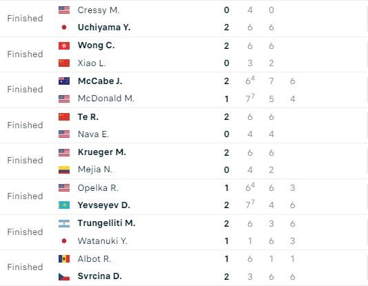Kết quả tennis 17/9: Bạn gái tin đồn của Alcaraz chật vật ở giải châu Á 529207