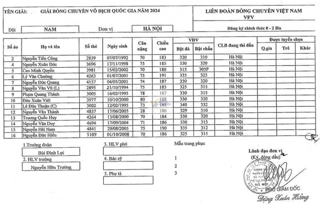 Trực tiếp bóng chuyền Sanest Khánh Hòa vs Hà Nội, 20h00 hôm nay 25/11 561324
