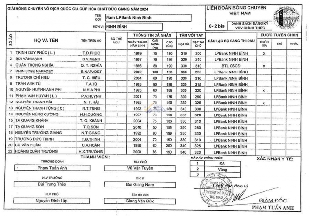 Trực tiếp bóng chuyền Thể Công vs LPB Ninh Bình, 20h00 hôm nay 30/11 563308