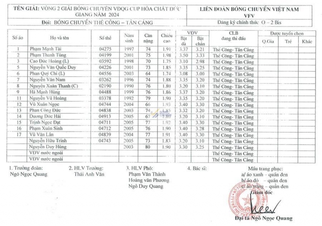 Trực tiếp bóng chuyền Thể Công vs LPB Ninh Bình, 20h00 hôm nay 30/11 563307