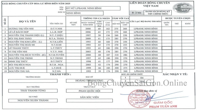 Trực tiếp bóng chuyền LPB Ninh Bình vs Thông tin - Đông Bắc, 18h00 hôm nay 5/3 600484