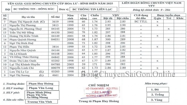 Trực tiếp bóng chuyền LPB Ninh Bình vs Thông tin - Đông Bắc, 18h00 hôm nay 5/3 600485