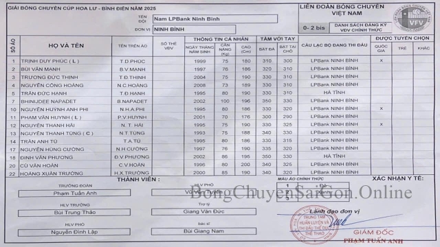 Trực tiếp bóng chuyền LPB Ninh Bình vs Công an TPHCM, 20h15 hôm nay 5/3 600631