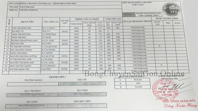 Trực tiếp bóng chuyền VTV Bình Điền Long An vs VietinBank, 14h00 hôm nay 9/3 602273
