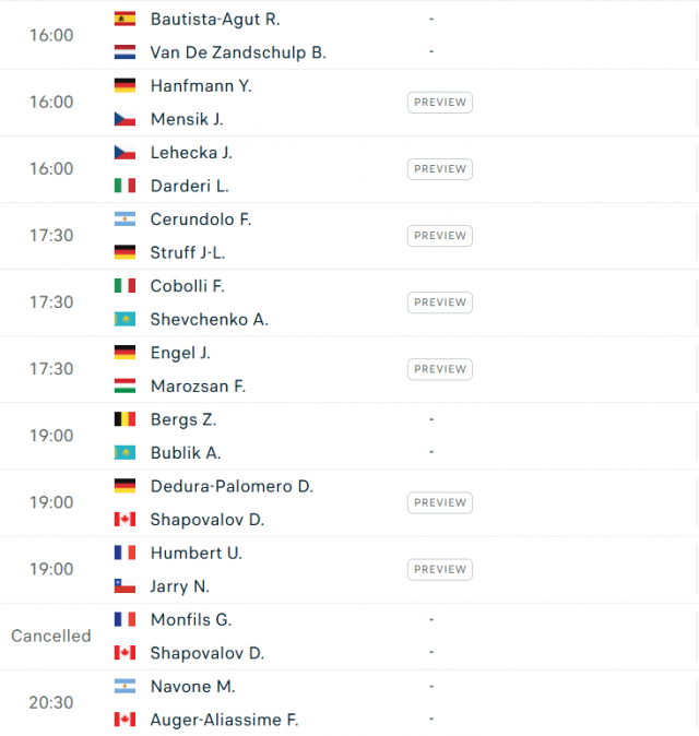Lịch thi đấu tennis 15/4: Alcaraz ra quân trên sân nhà 620402