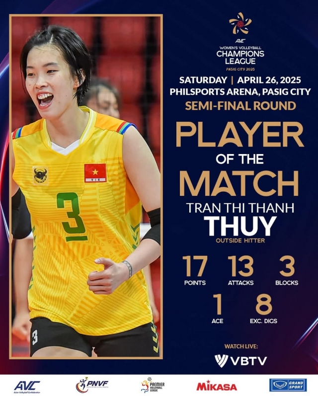 Thống kê điểm số VTV Bình Điền Long An vs Bắc Kinh: Thanh Thúy rực sáng 626500