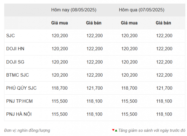 Giá vàng hôm nay sáng 8/5: Vàng thế giới giảm nhẹ 631411