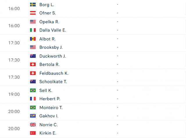 Lịch thi đấu tennis 17/5: Tâm điểm chung kết Italian Open 2025 635915