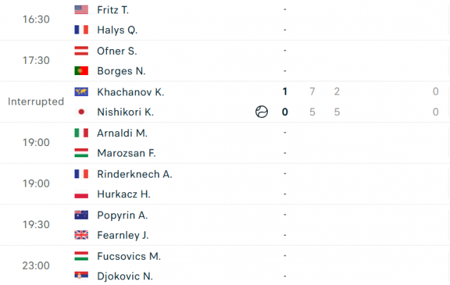 Lịch thi đấu tennis 21/5: Djokovic xuất trận ở Geneva 637644