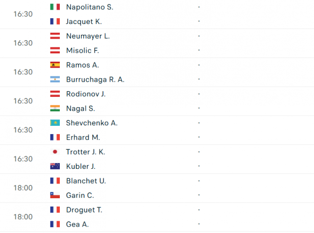 Lịch thi đấu tennis 21/5: Djokovic xuất trận ở Geneva 637647