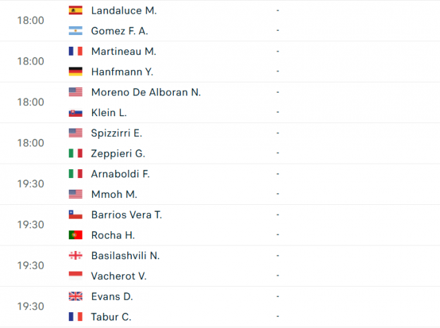 Lịch thi đấu tennis 21/5: Djokovic xuất trận ở Geneva 637648