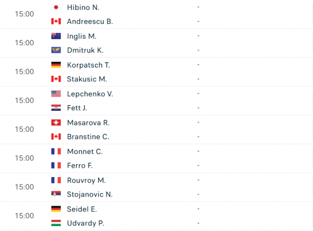 Lịch thi đấu tennis 21/5: Djokovic xuất trận ở Geneva 637650