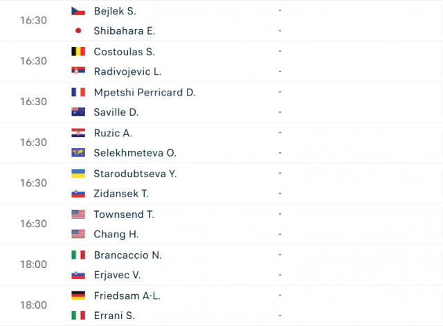 Lịch thi đấu tennis 21/5: Djokovic xuất trận ở Geneva 637651