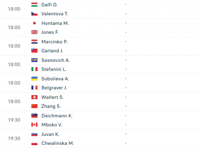 Lịch thi đấu tennis 21/5: Djokovic xuất trận ở Geneva 637652