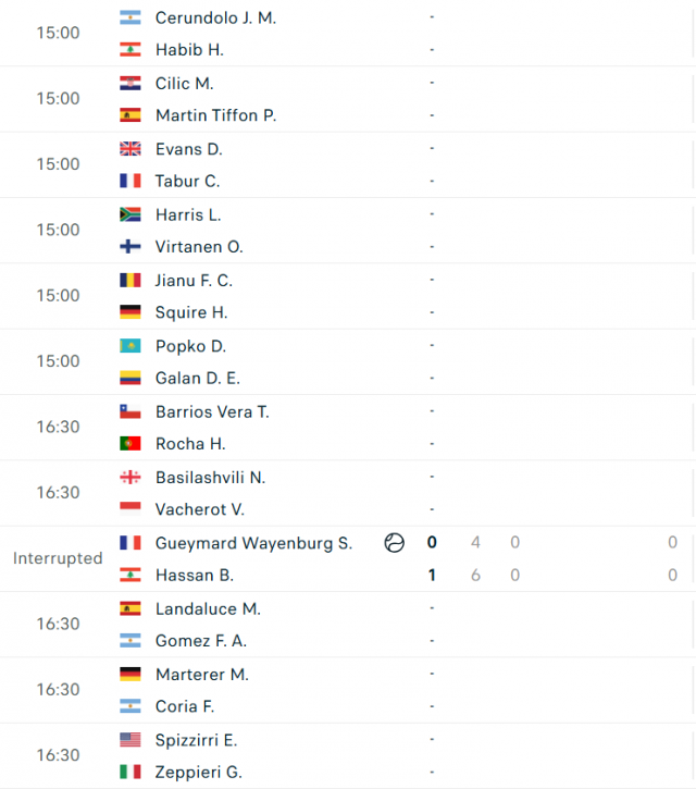 Lịch thi đấu tennis 22/5: Djokovic gặp thử thách 638307