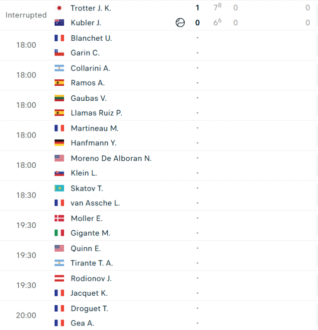 Lịch thi đấu tennis 22/5: Djokovic gặp thử thách 638309