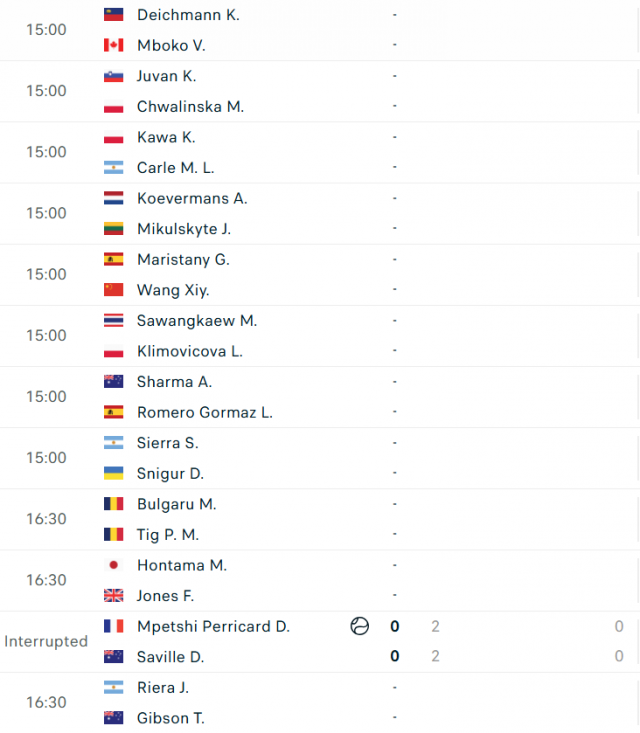 Lịch thi đấu tennis 22/5: Djokovic gặp thử thách 638311