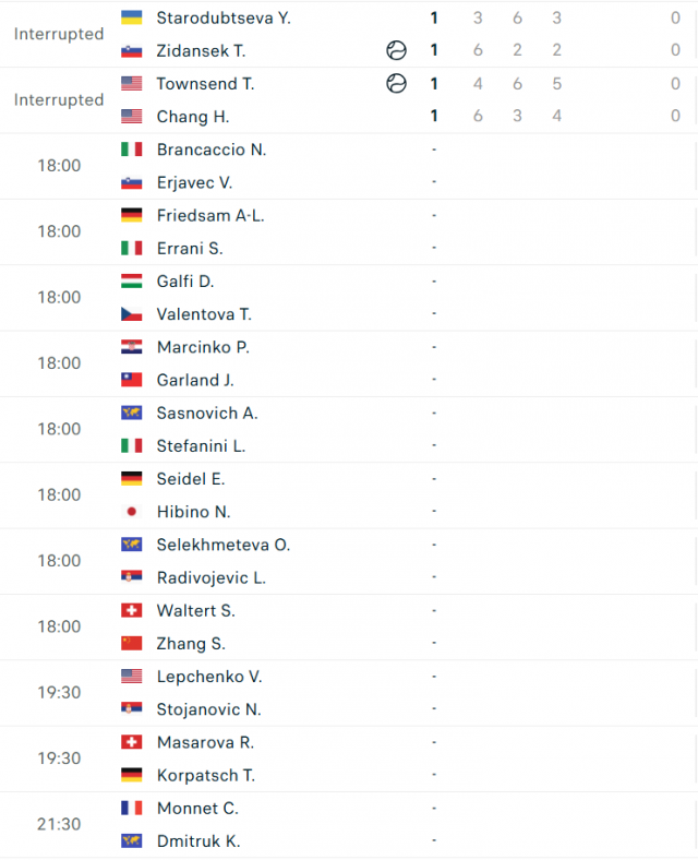 Lịch thi đấu tennis 22/5: Djokovic gặp thử thách 638313
