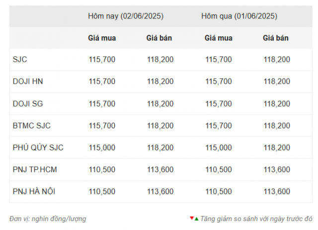 Giá vàng hôm nay sáng 2/6: Dấu hiệu khởi sắc 643414