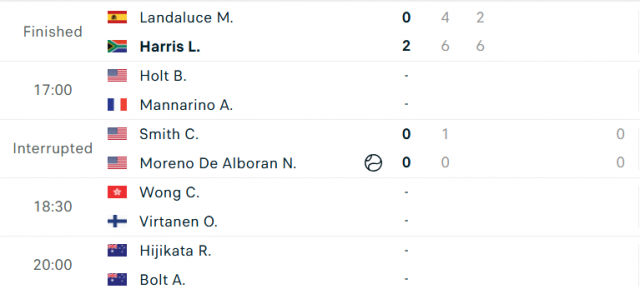 Lịch thi đấu tennis 6/6: Siêu kinh điển Sinner-Djokovic tại Roland Garros 2025 645467