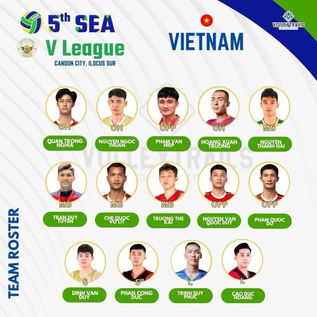 Trực tiếp bóng chuyền nam Việt Nam vs Philippines, 17h00 hôm nay 9/7 662789