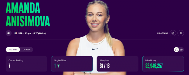 Tay vợt thua 0-6, 0-6 chung kết Wimbledon lọt top 10 thế giới 665573
