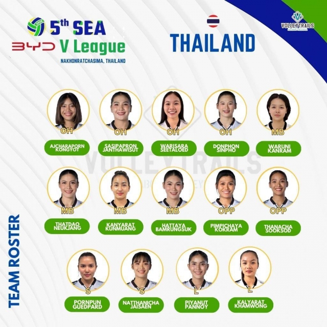 Trực tiếp bóng chuyền nữ Thái Lan vs Philippines, 17h00 hôm nay 1/8 676272