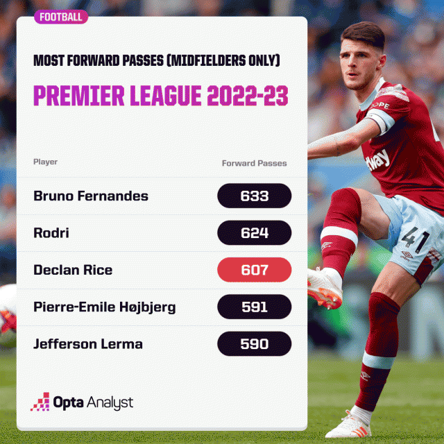 Tại sao Declan Rice lại được săn đón? 297981