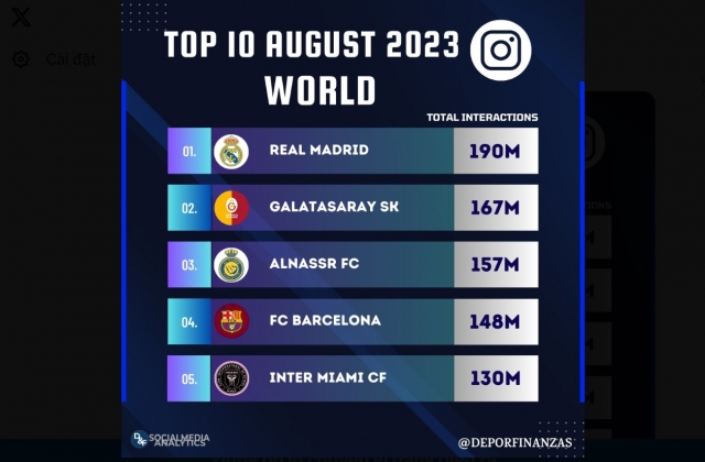 Đánh bại Inter Miami, Ronaldo giúp Al Nassr lập kỳ tích chưa từng có 335488