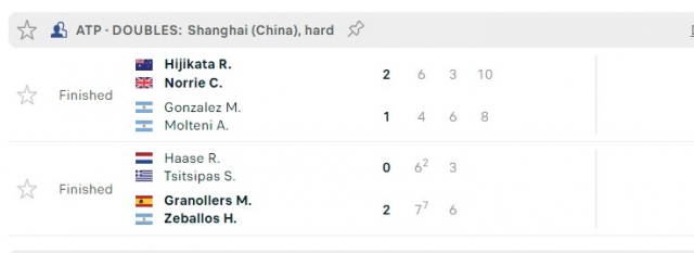 Kết quả tennis hôm nay 11/10: Kịch tính vòng 1/8 Thượng Hải Masters 340021