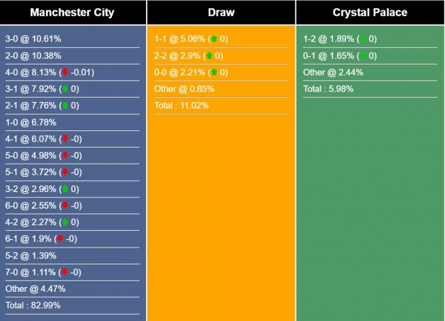 Nhận định, dự đoán Man City vs Crystal Palace, 22h00 ngày 16/12/2023 373785