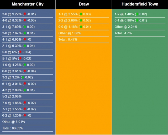 Nhận định, dự đoán Man City vs Huddersfield, 21h00 ngày 7/1/2024 385634
