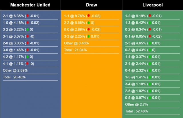 Nhận định, dự đoán MU vs Liverpool, 21h30 ngày 7/4/2023 437883