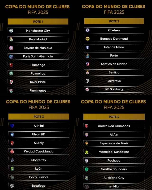Man City và Chelsea rơi vào 'bảng tử thần' tại FIFA Club World Cup? 564571