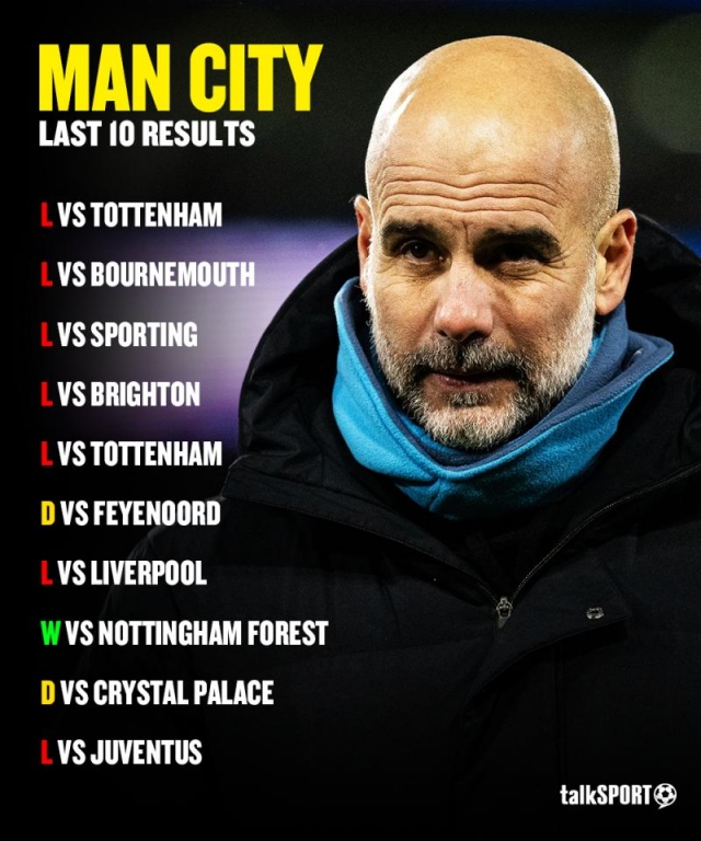 Man City có thống kê tệ nhất trời Âu, nguy cơ chia tay Cúp C1 568182