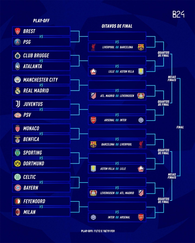 Kết quả bốc thăm play-off Cúp C1 2024/25: Real Madrid đấu Man City