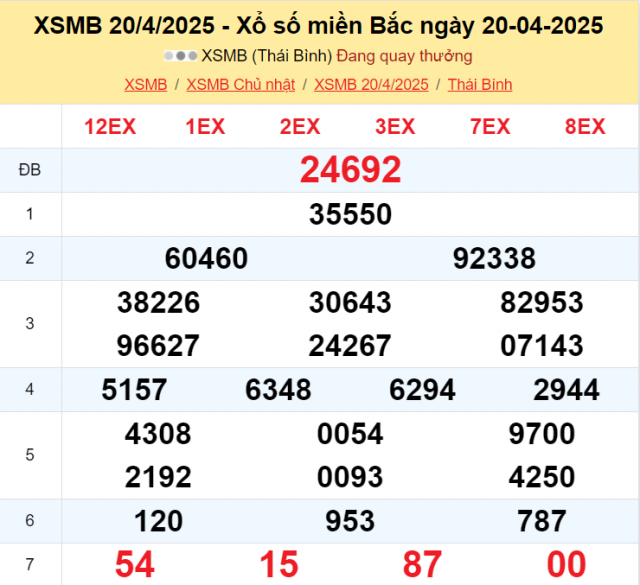 XSMB 21/4/2025 - Kết quả xổ số miền Bắc hôm nay 21/4/2025 623731