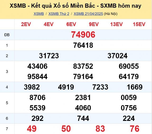 XSMB 21/4/2025 - Kết quả xổ số miền Bắc hôm nay 21/4/2025 623925