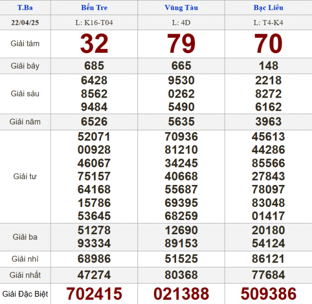 XSMN 23/4/2025 - Kết quả xổ số miền Nam hôm nay 23/4/2025 624775