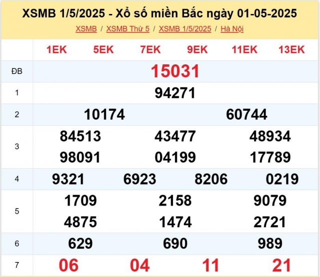 XSMB 1/5/2025 - Kết quả xổ số miền Bắc hôm nay 1/5/2025 628556