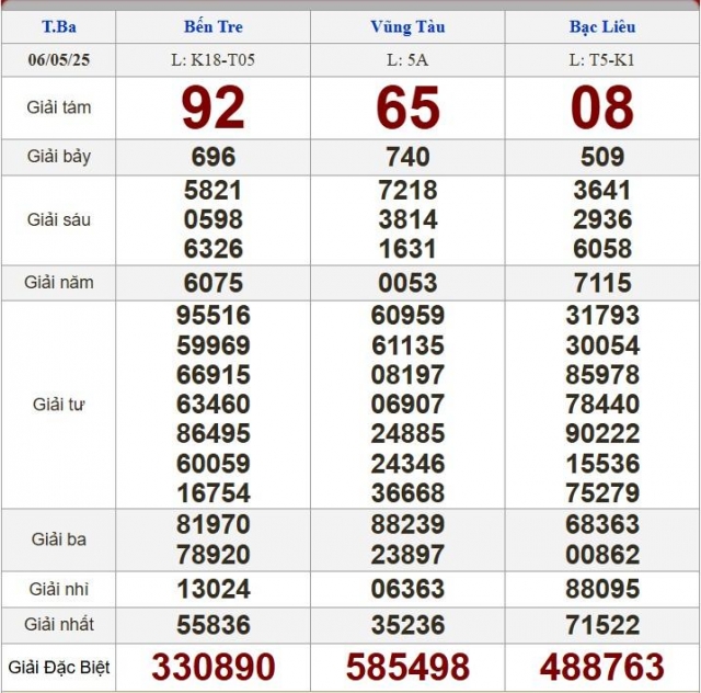 XSMN 6/5/2025 - Kết quả xổ số miền Nam hôm nay 6/5/2025 630726